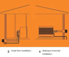 Flue Kit Suitable For Cannon Powerflue Heaters